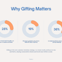 Why Gifting Matters