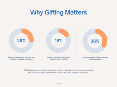 Why Gifting Matters